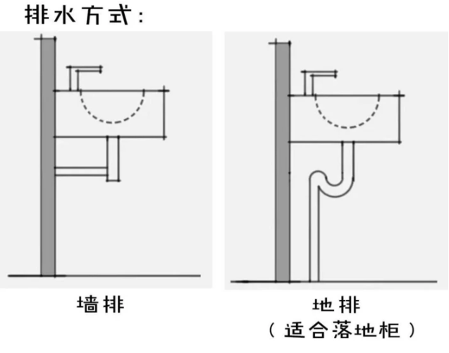 家裝小課堂|再丑不能丑浴室柜，衛生間顏值就靠它了！